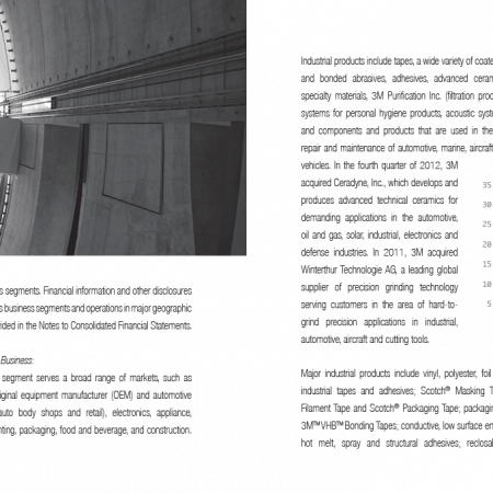 3M annual report — graphic design layout